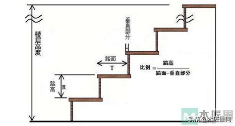 室外樓梯|常見的室外樓梯尺寸是多少